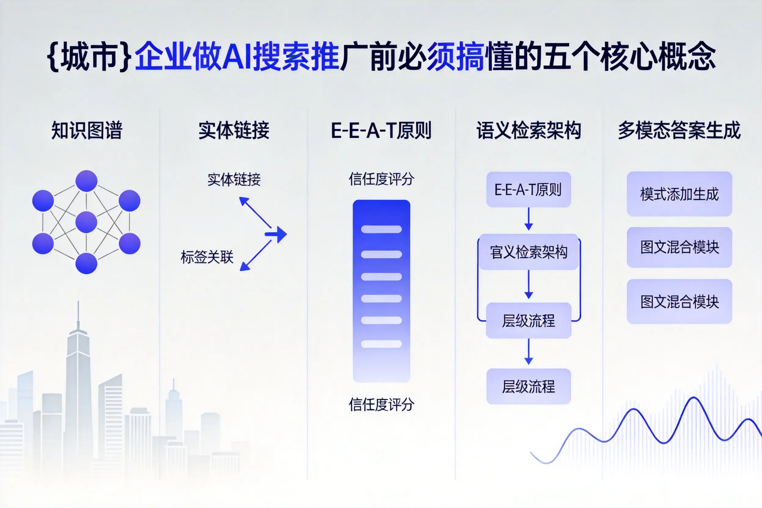 印江企业做AI搜索推广前必须搞懂的五个核心概念