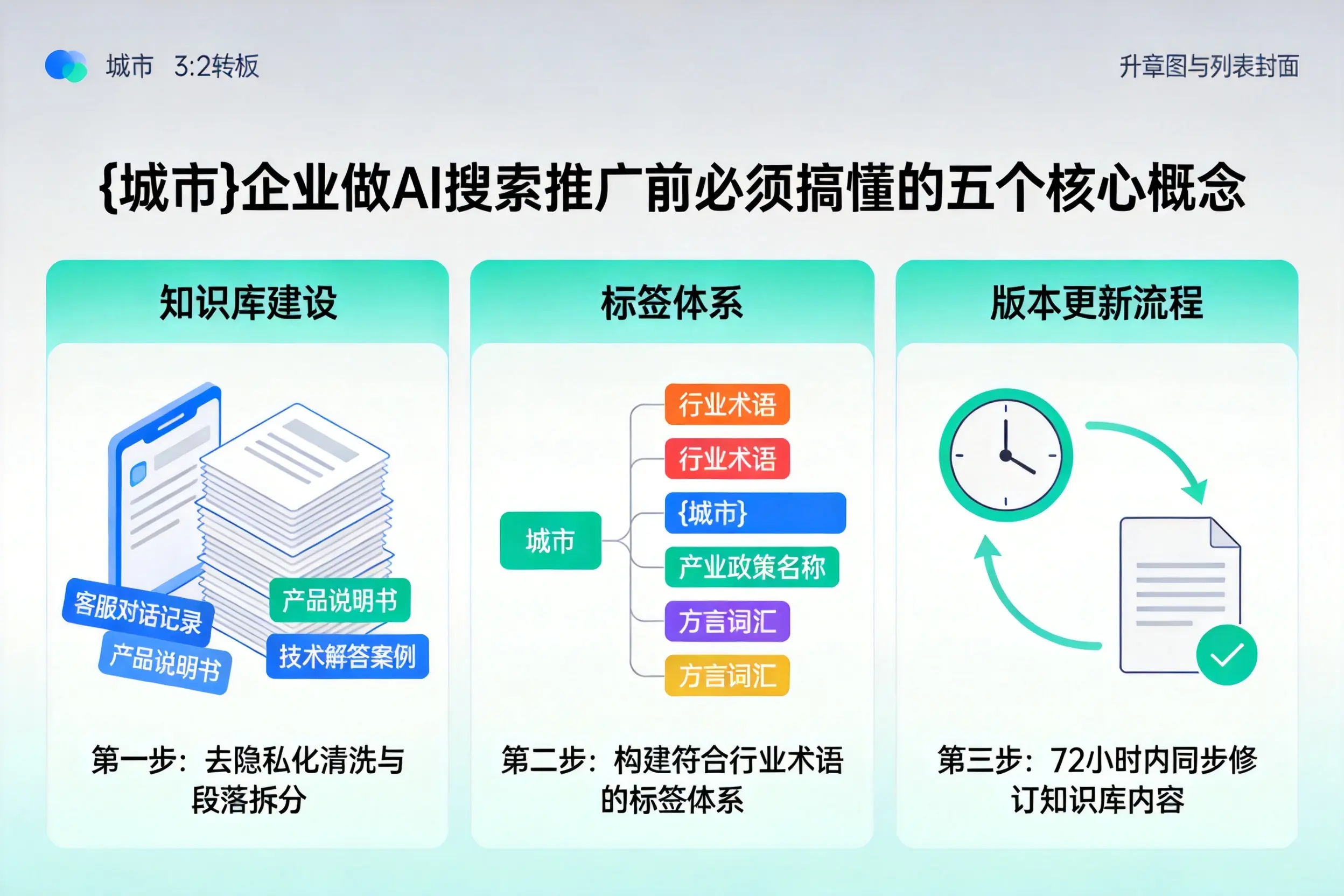 印江企业做AI搜索推广前必须搞懂的五个核心概念